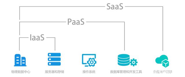 PaaS究竟是什么？解析其在數據庫管理中的關鍵作用