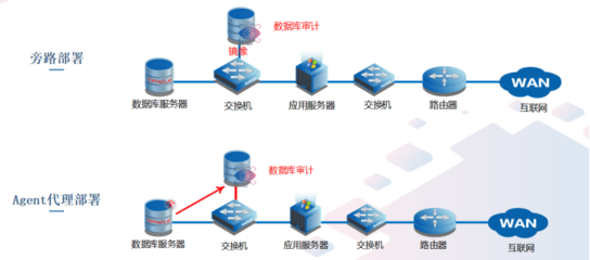 潮數科技 以數據庫為中心，構筑智能化數據防護與管理新體系
