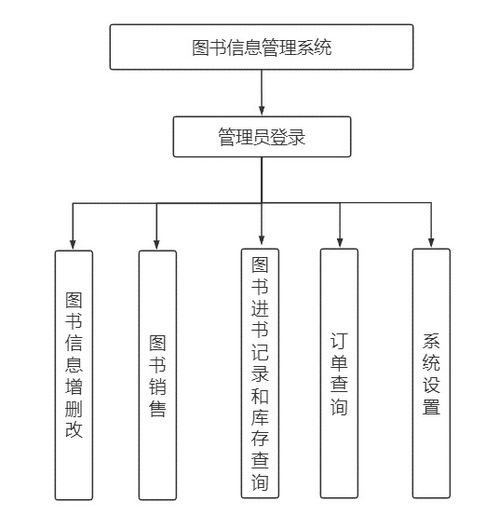 數據庫課程設計 圖書信息管理系統 java mysql 附程序